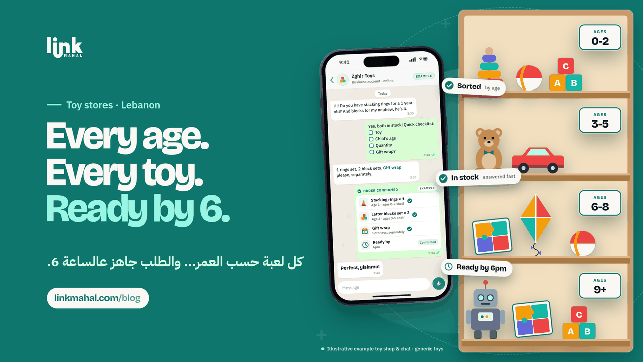 Illustration of a hypothetical WhatsApp toy shop Lebanon chat with a toy, age, quantity and gift wrap checklist and an order confirmation ready by 6pm