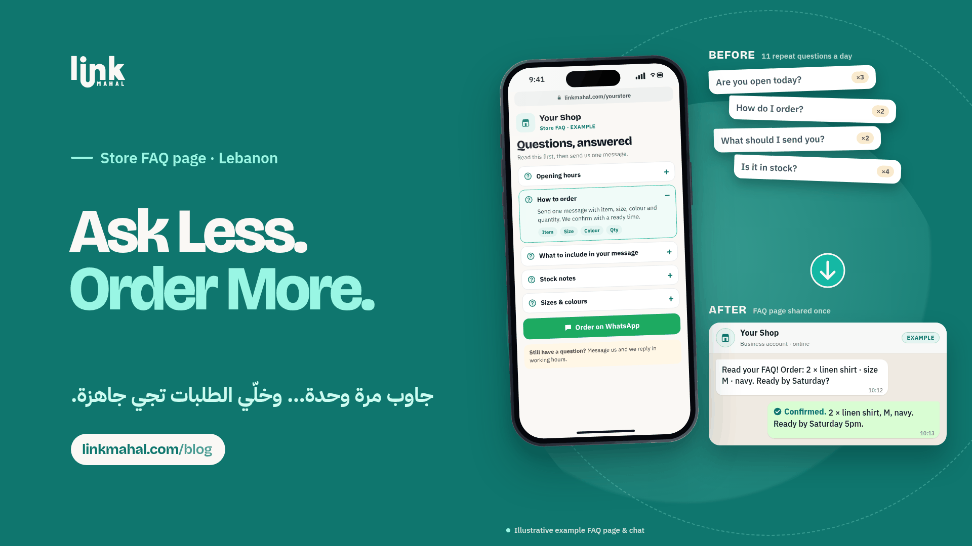 Hypothetical before and after showing how a WhatsApp store FAQ page turns repeat questions into one clear order message