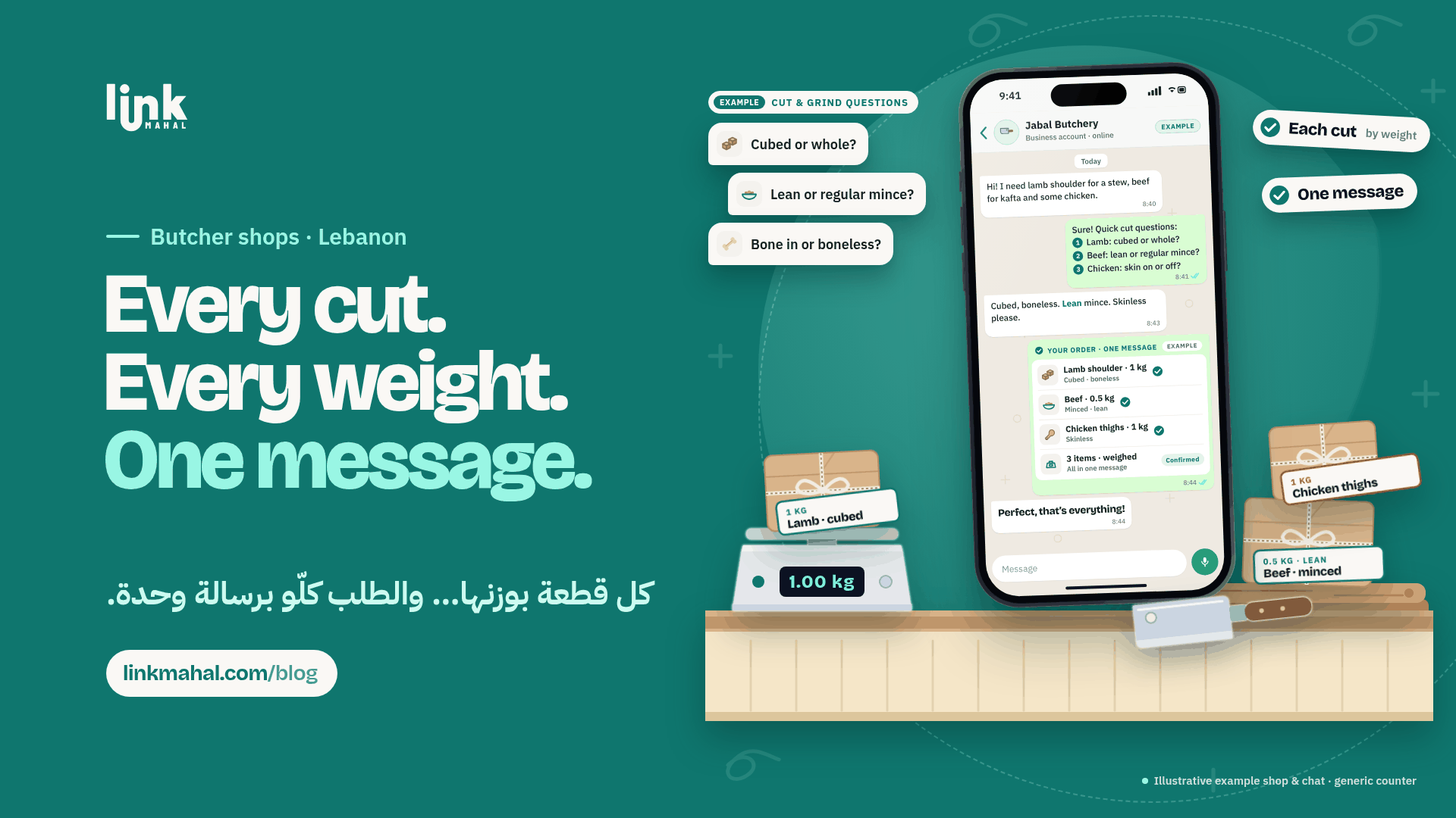 Teal WhatsApp butcher shop Lebanon illustration: example chat confirming lamb, beef and chicken by weight and preparation, beside a scale and parcels