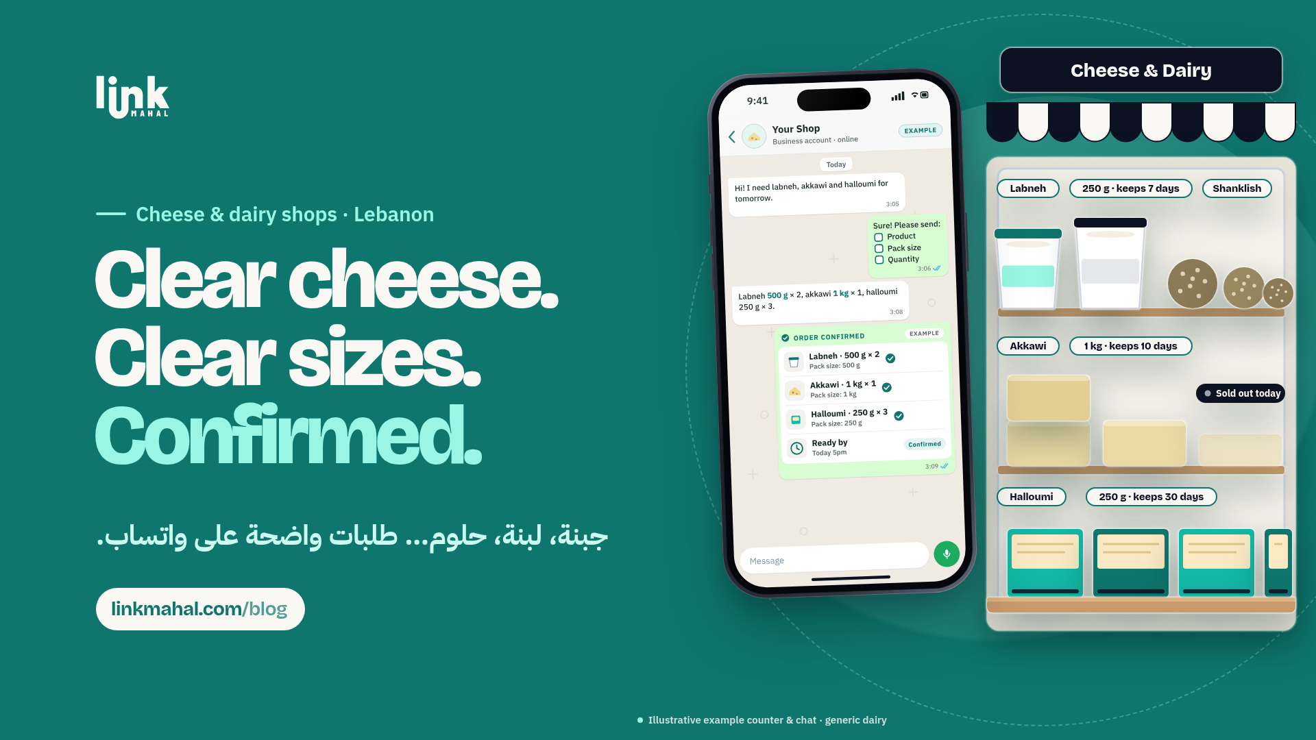 Hypothetical WhatsApp cheese shop Lebanon counter with labneh tubs, cheese packs and a sold-out tag, plus an order checklist and one confirmation message